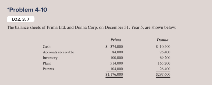 Replace the Fair Value amounts provided in the question with the following: