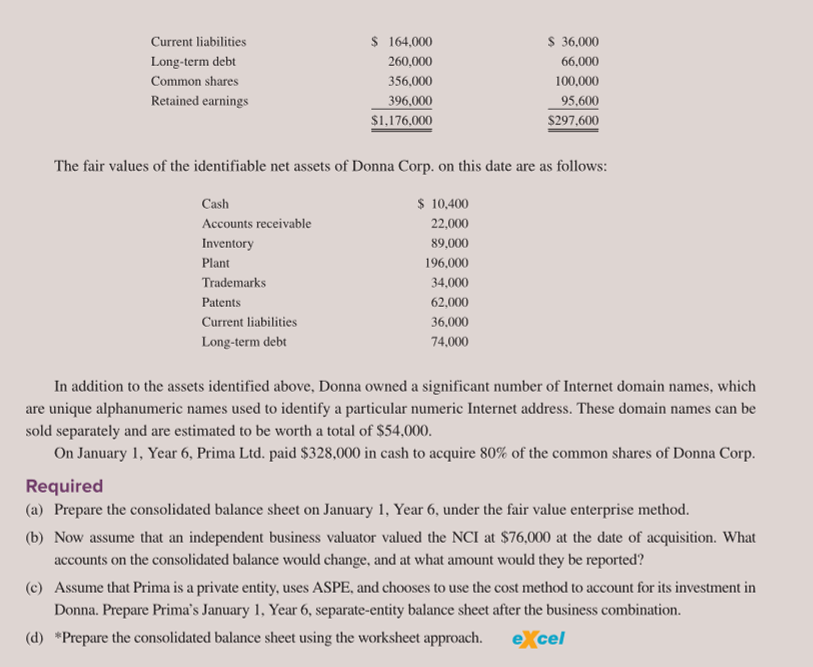 Cash $10,400 Accounts Receivable 23,100 Inventory 68,000 Trademarks 40,000 Patents 71,000 Current