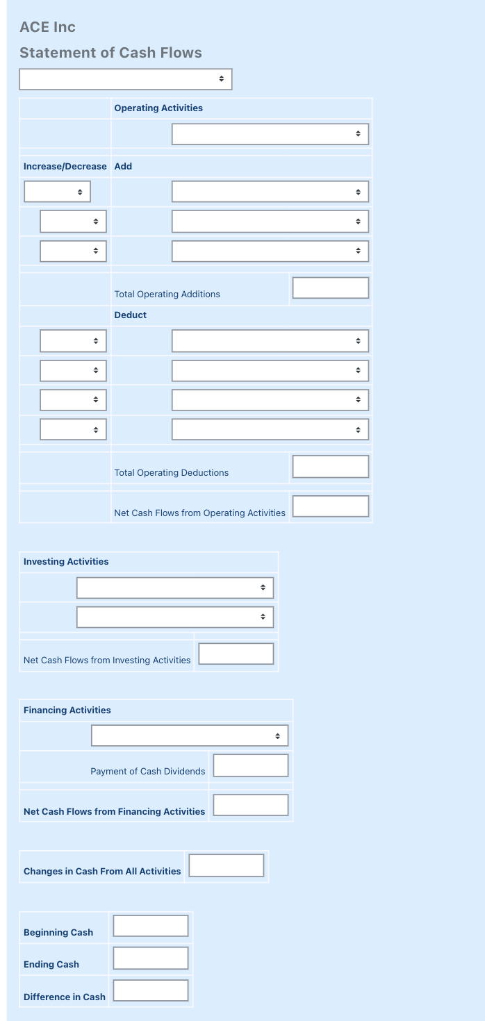 a cash flow statement for Ace Inc. for the year ended December