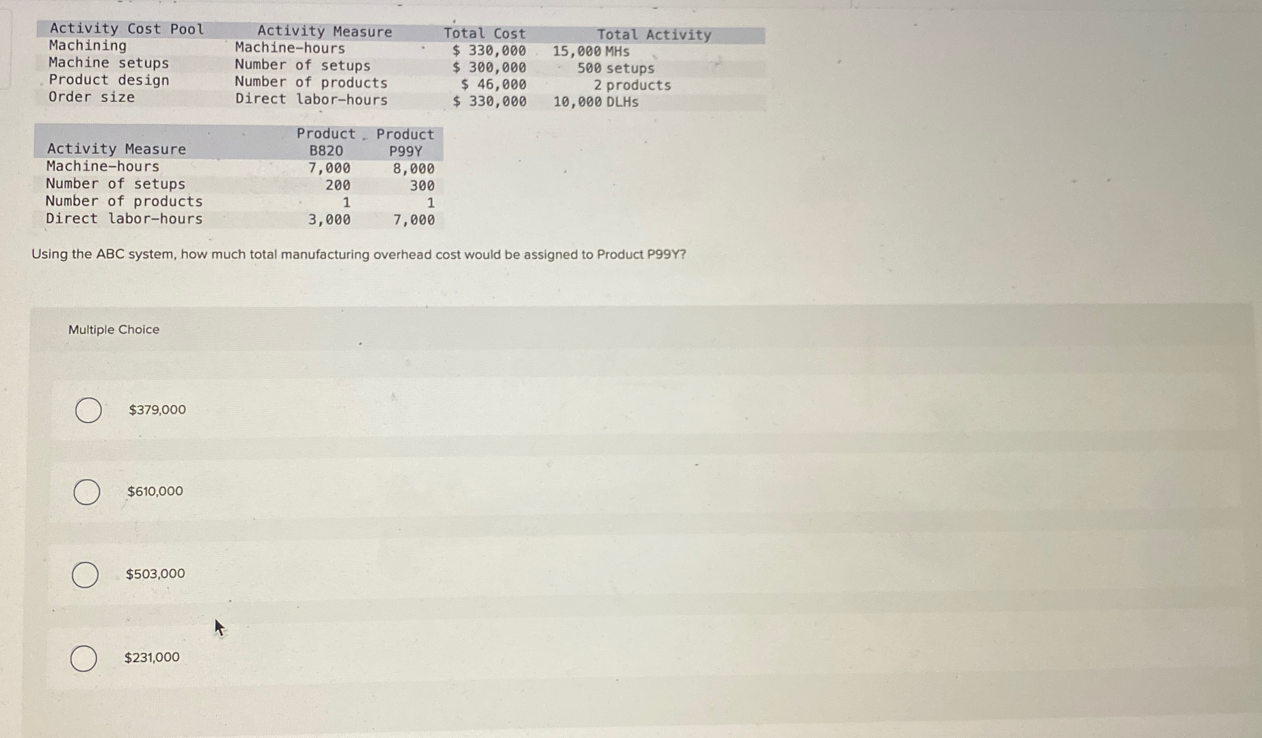  \table[[Activity Cost Pool,Activity Measure,Total Cost,Total Activity],[Machining,Machine-hours,$330,000,15,000 MHs],[Machine setups,Number of setups,$300,000,500 setups],[Product