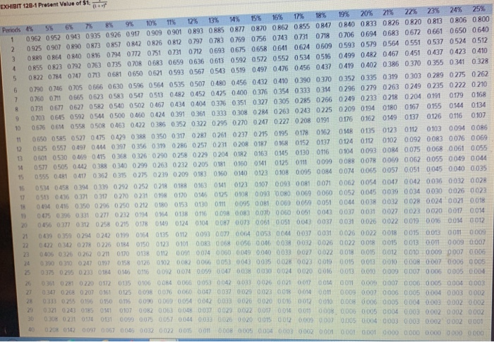 would like to buy a new machine that would automatically "dip" chocolates.