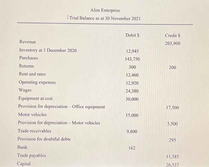 as at 30 November The Trial Balance of Alim Enterprise at 30