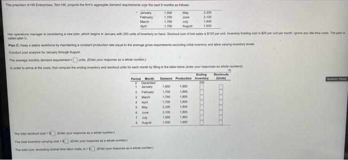 label which problem & provide just answers pls. quick process The president