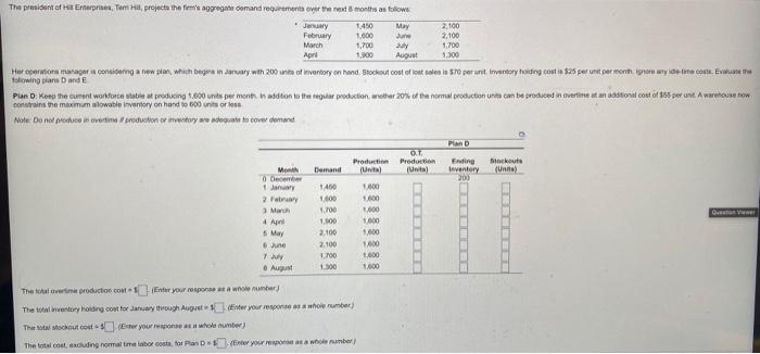 of Hilmarisen, Tom H, projects the fem aggregate demand requirements over the