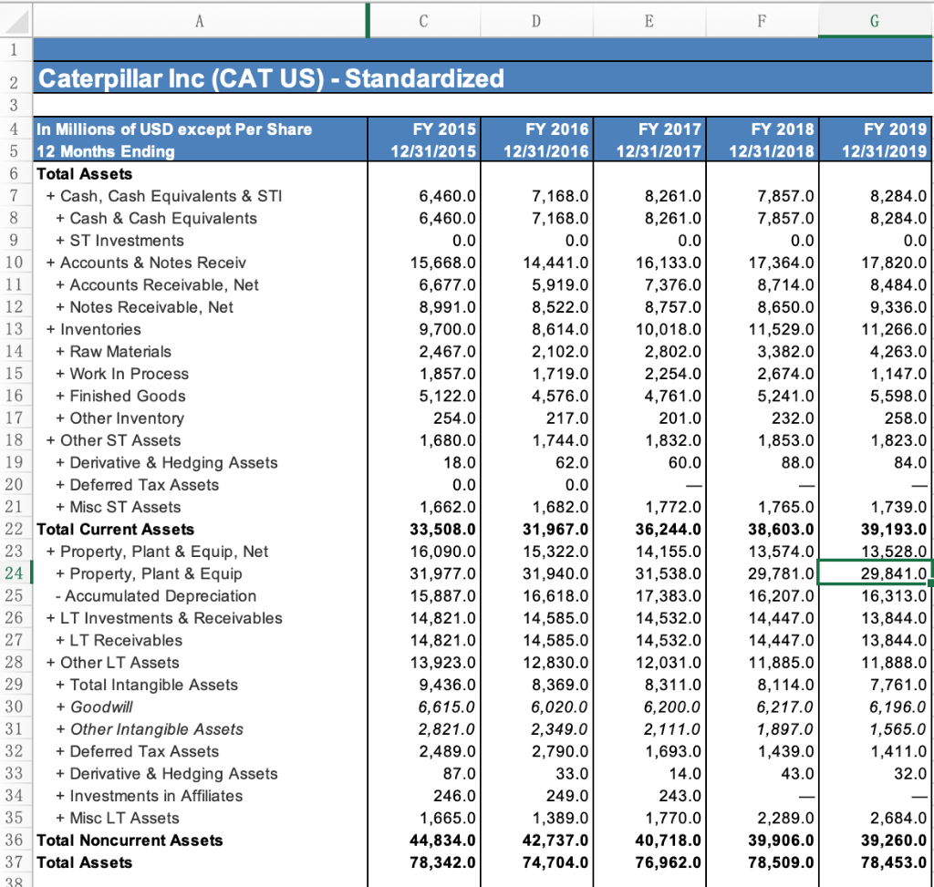  A D E F G 1 2 Caterpillar Inc (CAT US)