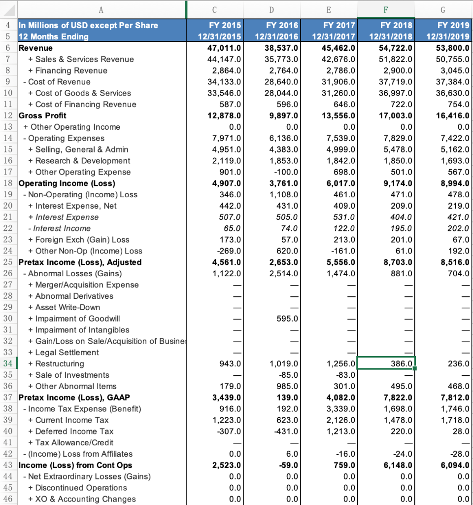 FY 2018 12/31/2018 FY 2019 12/31/2019 7,168.0 7,168.0 0.0 14,441.0 5,919.0 8,522.0