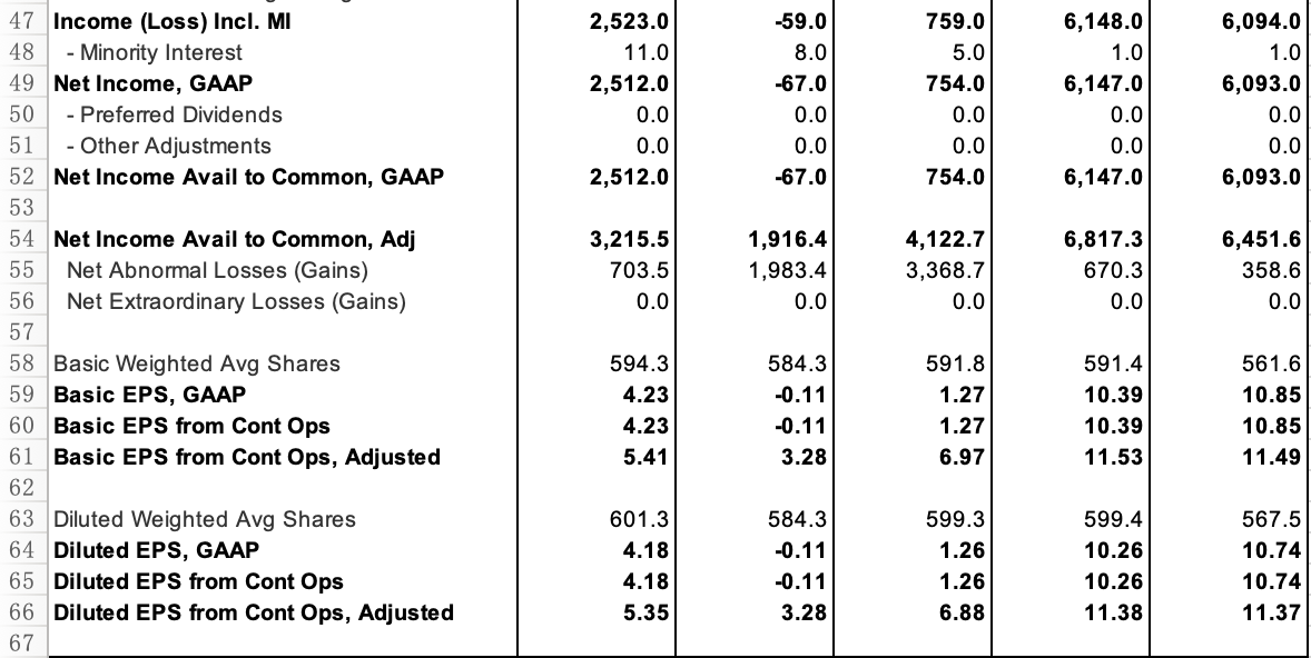 8,614.0 2,102.0 1,719.0 4,576.0 217.0 1,744.0 62.0 8,261.0 8,261.0 0.0 16,133.0 7,376.0