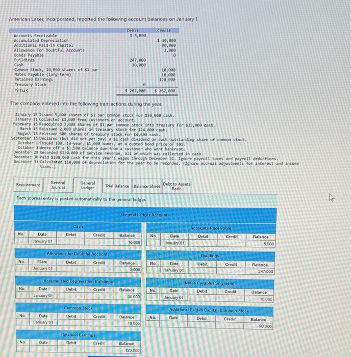 emtered into the following transactions during the year Jahuary 15 Issued 5
