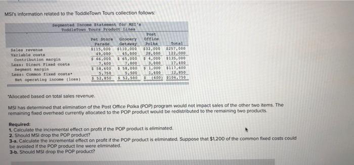 Sky, Inc (MSI), manufactures and sells computer games. The company has several
