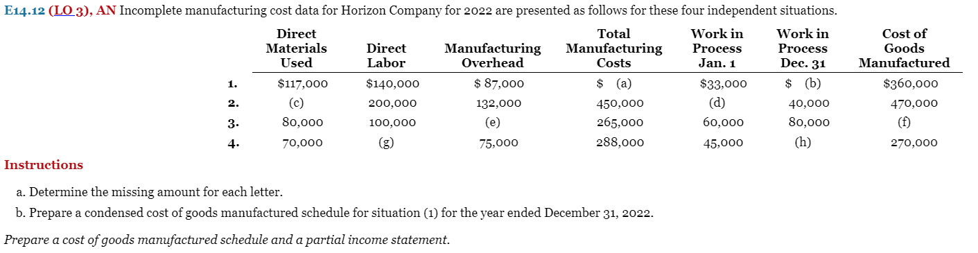 E 14.12 a. Determine the missing amount for each letter. b. Prepare