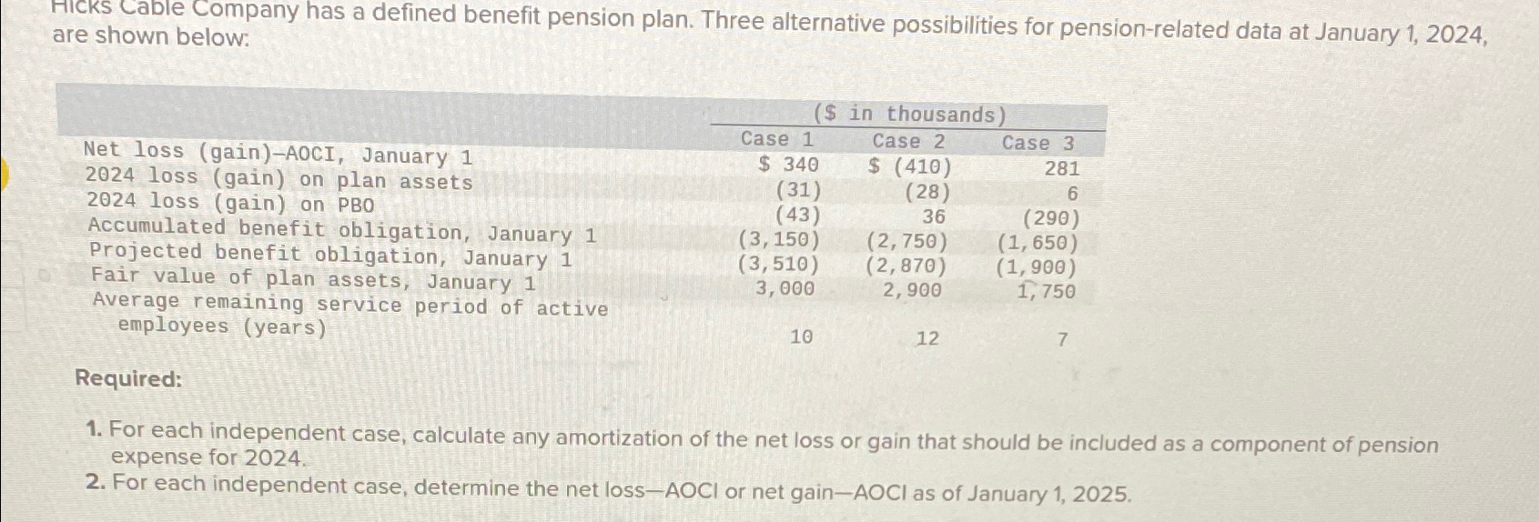  HICKS Cable Company has a defined benefit pension plan. Three alternative