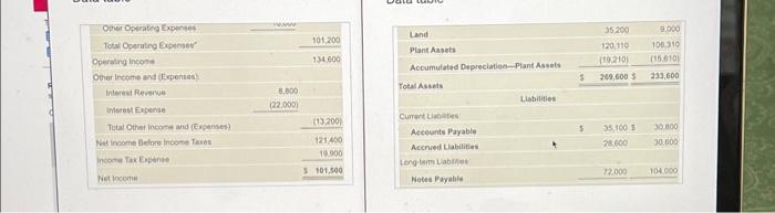 i can see the answer fully thank you Jald ladie Data table