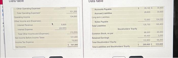 Can Grow.inc Income Statement Year Ended December 31, 2024 Net Sales Revenue