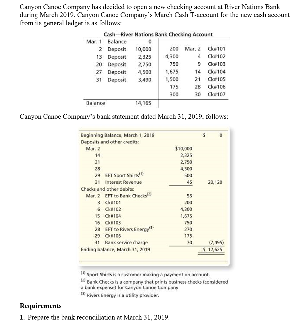  This problem continues the Splashed Canoe Company from the previous assignments.