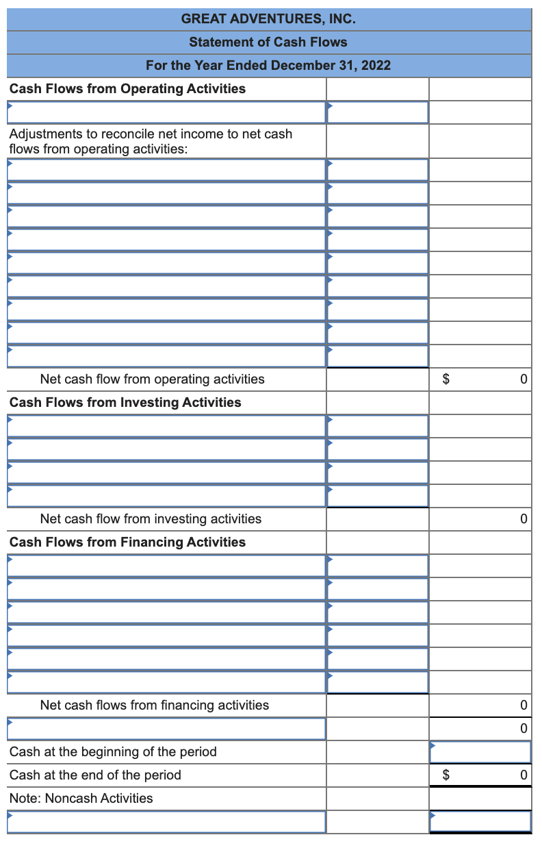 The income statement, balance sheets, and additional information for Great Adventures, Inc.,