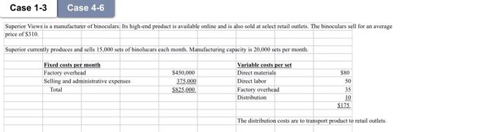 in advance! Case 1-3 Case 4-6 Supcrior currently produces and selb 15,000