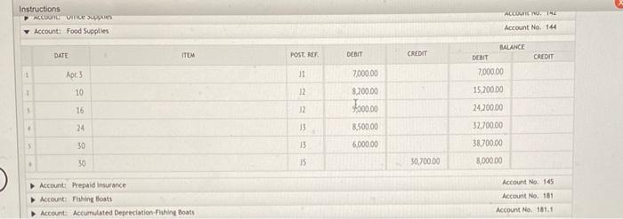 for The General's Favorite Fishing Hole at the end of April is