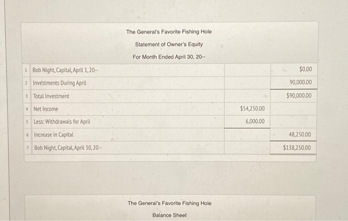 Account Rent Expense Account Office Supplies Expense Account No. 311 Account No.