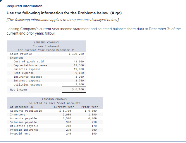 Required Information Use the following information for the Problems below. (Algo)