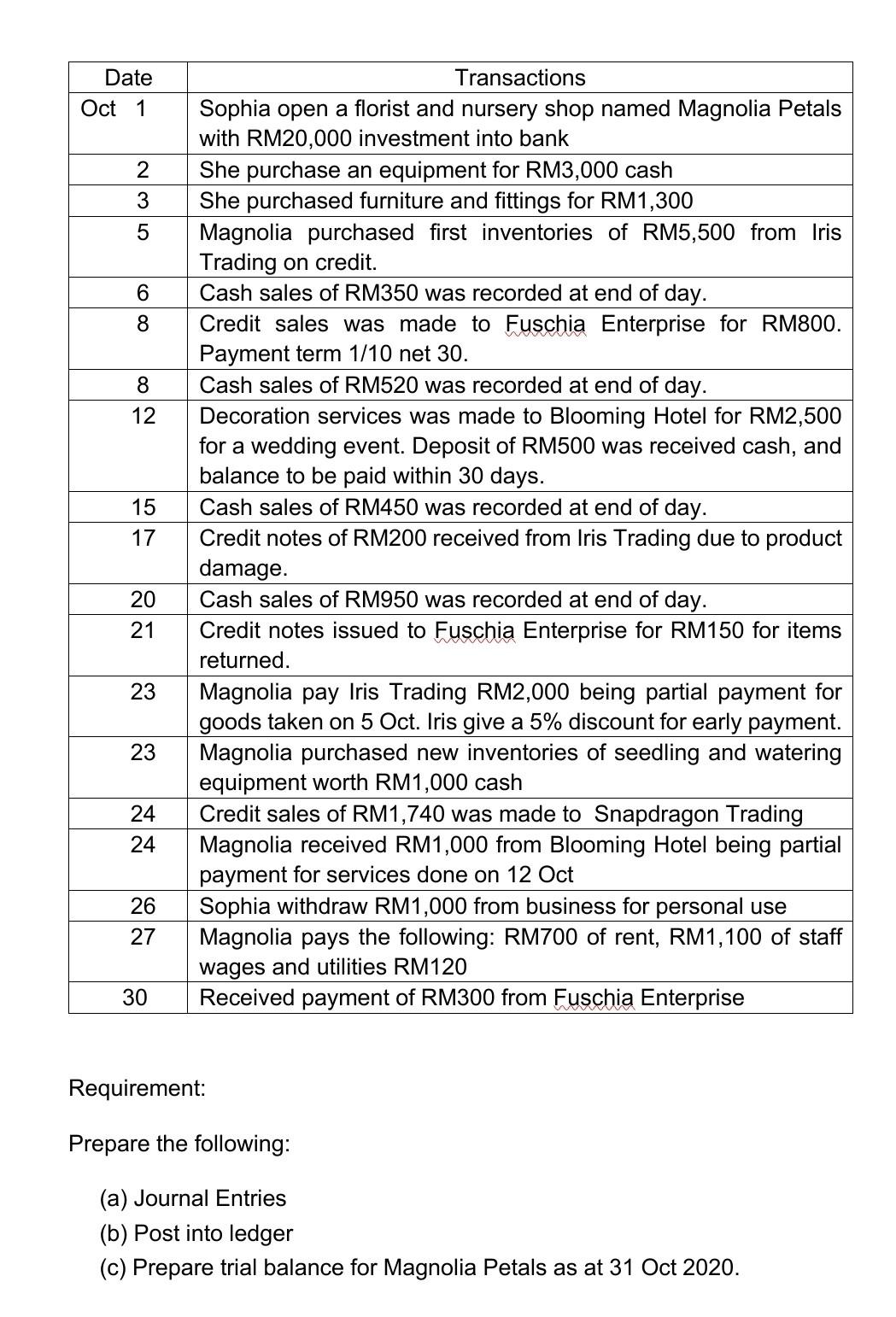  please answer in ms word file. thank u Date Oct 1