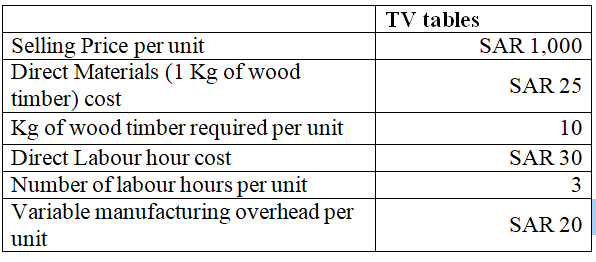  Requirement: Using the data given above, prepare the following detailed schedules