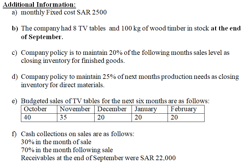 along with other supportive schedules for the last quarter (October- November December)