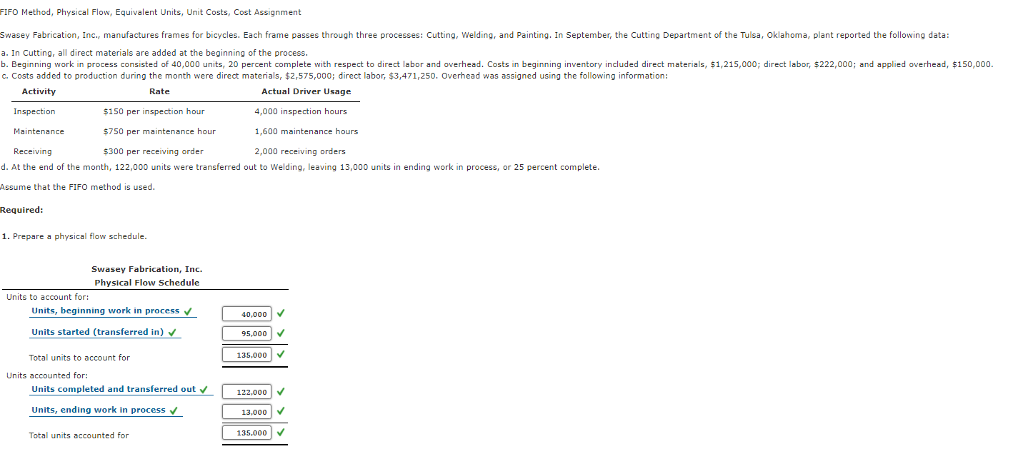  FIFO Method, Physical Flow, Equivalent Units, Unit Costs, Cost Assignment Swasey