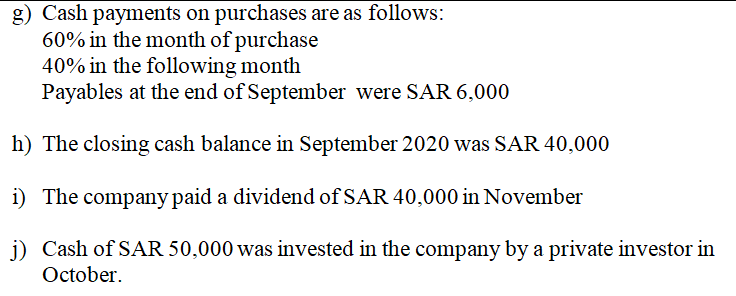of the year 2020. Sales budget Production budget Production cost budget Cash