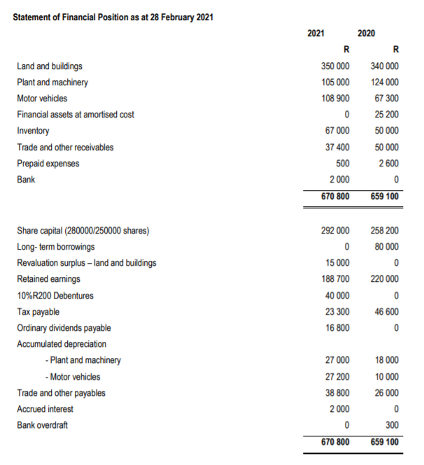 Question 1 [40 Marks] DripTech Private Limited is a company that specialises