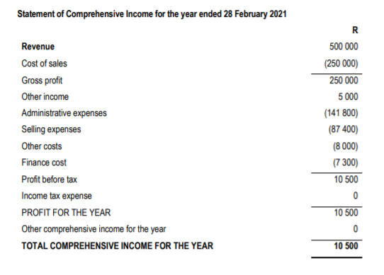 in the manufacture and distribution of irrigation equipment. The information below was