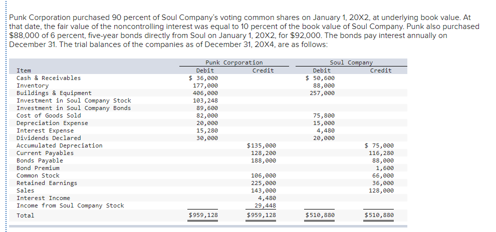 Prepare the journal entry or entries for 20x4 on Punk's books