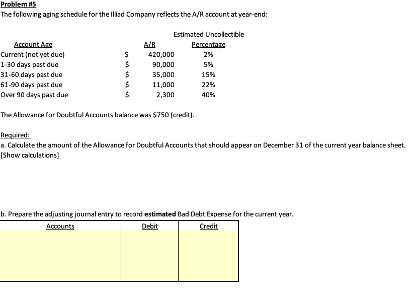  Problem #5 The following aging schedule for the Illiad Company reflects
