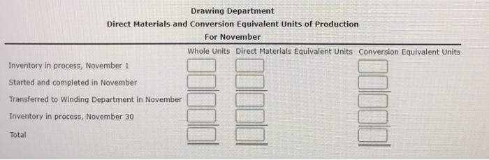beginning of production, determine the direct materials and conversion equivalent units of