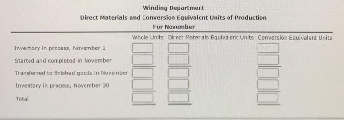 production for November for the drawing department. If an amount is zero,