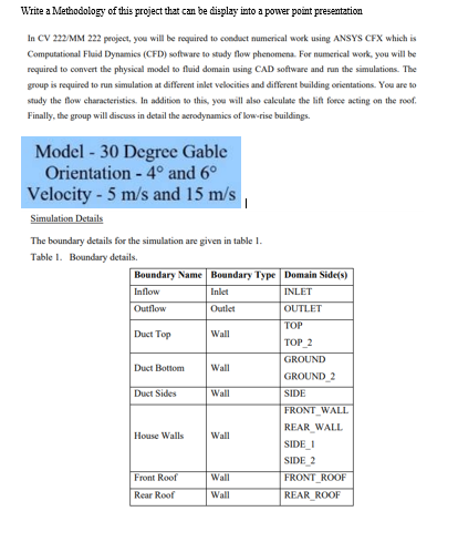  Write a Methodology of this project that can be display into