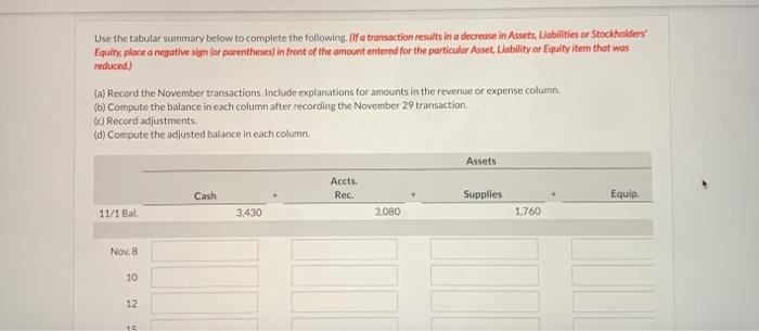 statements at the end of each month. On November 1, 2017. a