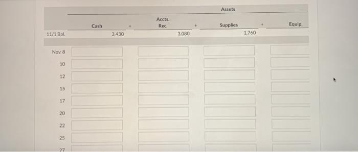 tabular summary includes the following information. Note that Sarasota began the month