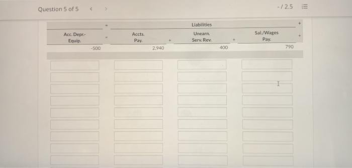 first two months of business. M Assets + Stockholde Accts Rec +