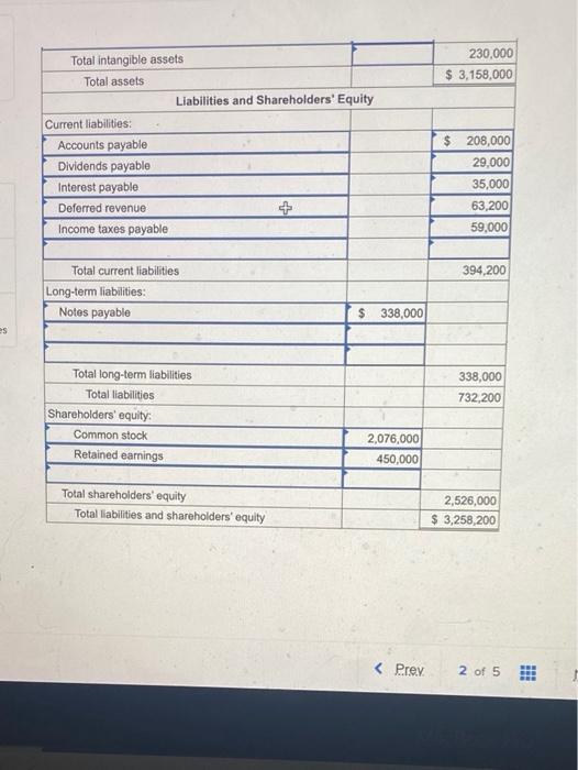 2 The ending balances of accounts at December 31, 2021, for the