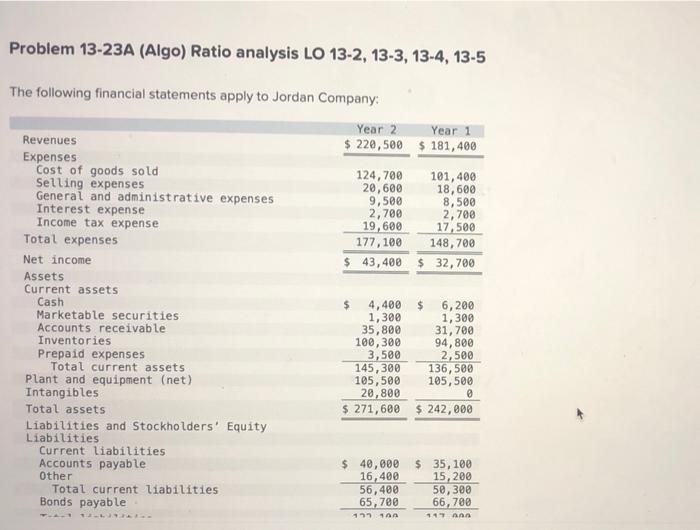 One complete question Problem 13-23A (Algo) Ratio analysis LO 13-2, 13-3, 13-4,