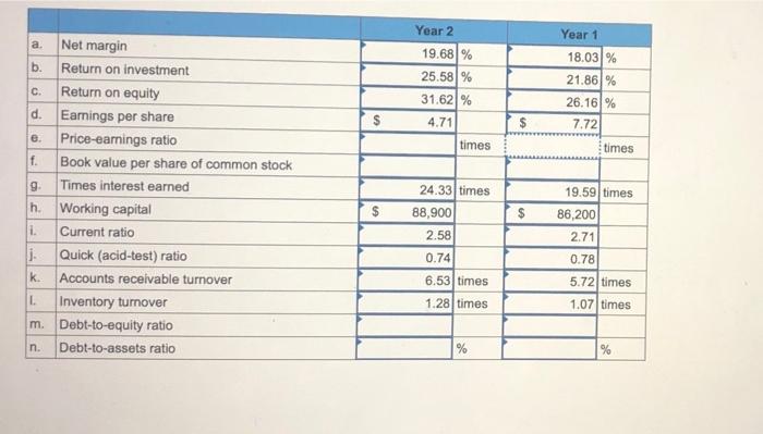1 Revenues $ 220,500 $ 181,400 Expenses Cost of goods sold 124,700
