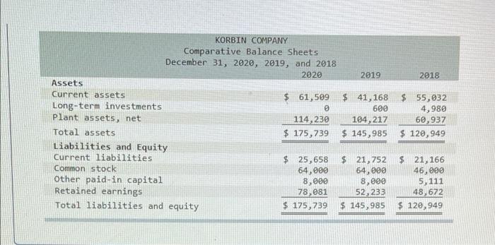 percents LO P1, P2, [The following information applies to the questions displayed