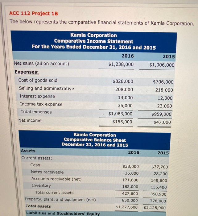  ACC 112 Project 1B The below represents the comparative financial statements