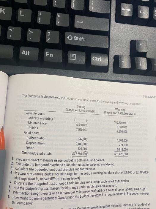 the way , please show me how to get the budget rate