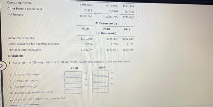 statements follows: Gross sales Less: Sales discounts Less: Sales returns and allowances