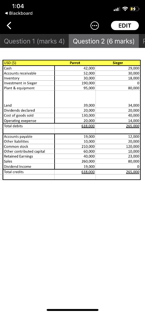 guidelines On January 1, 2019, Parrot Company purchased 90% of the outstanding