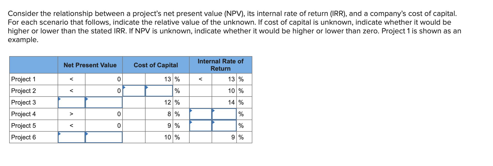  Consider the relationship between a project's net present value (NPV), its