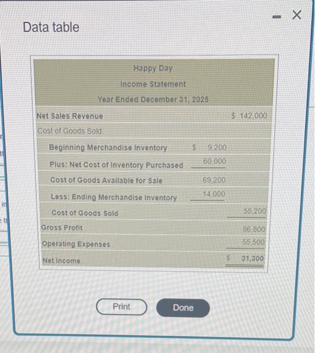please help asap! et Data table Happy Day Income Statement Year