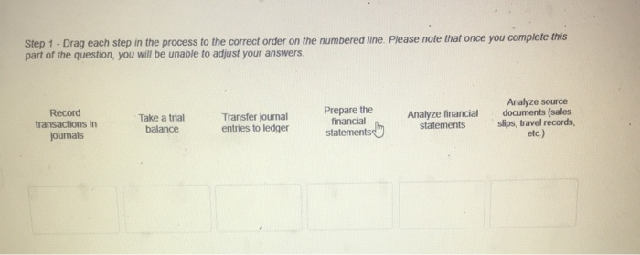  Step 1 - Drag each step in the process to the