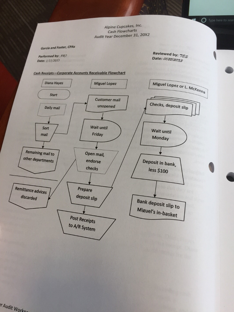 consideration of both the cash receipt and cash disbursement processes. You will